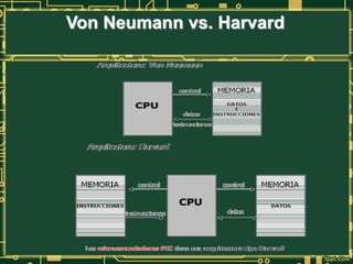 Von Neumann vs. Harvard
 