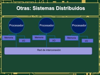Otras: Sistemas Distribuidos
Red de interconexión
Procesador
Memoria
I/O
Procesador
Memoria
I/O
Procesador
Memoria
I/O
 