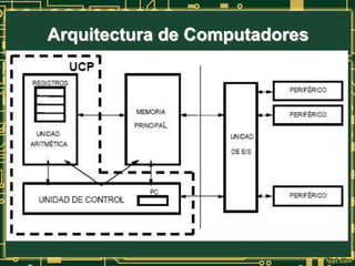 Arquitectura de Computadores
 