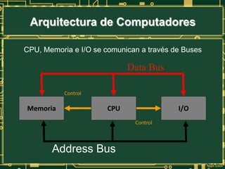 CPU, Memoria e I/O se comunican a través de Buses
I/OMemoria
Address Bus
Control
CPU
Control
Data Bus
Arquitectura de Computadores
 