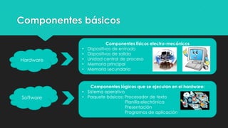 Componentes básicos
Hardware
Software
Componentes físicos electro-mecánicos
• Dispositivos de entrada
• Dispositivos de salida
• Unidad central de proceso
• Memoria principal
• Memoria secundaria
Componentes lógicos que se ejecutan en el hardware:
• Sistema operativo
• Paquete básicos: Procesador de texto
Planilla electrónica
Presentación
Programas de aplicación
 
