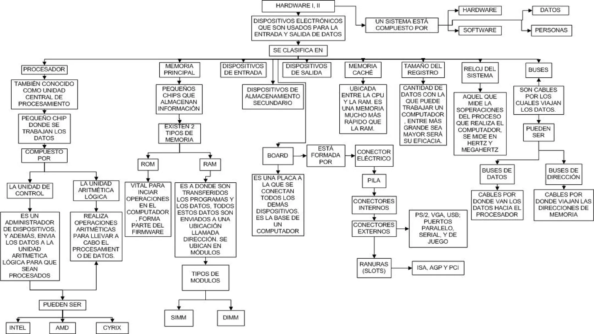 Arquitectura de computadores (1)