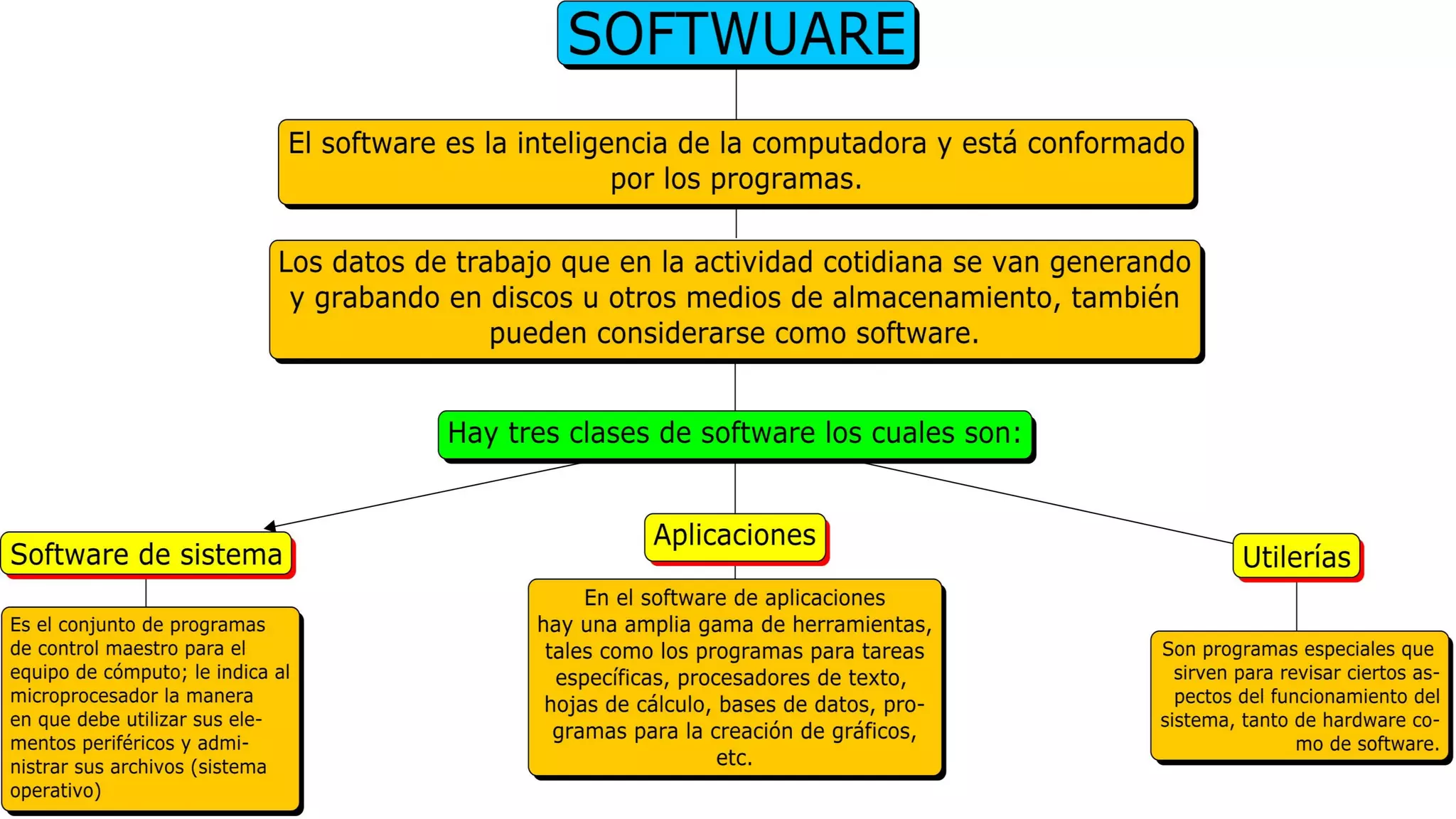 Arquitectura de computadores (1)
