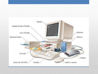 PARTES DEL COMPUTADOR
 