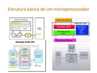 Estrutura básica de um microprocessador
 