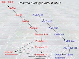 Resumo Evolução Intel X AMD
Arquitetura de Computadores - Prof.
Arley Rodrigues
8088 / 8086
80286
80386
80486
Pentium
Pentium Pro
Pentium II
Pentium III
AMD 386
AMD 486
AMD K5
AMD K6
AMD K6-II
AMD K6-III
Celeron
(Pentiums limitados) Athlon
Pentium IV Duron
Semprom
 