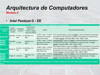 Arquitectura de Computadores
Modulo II
• Intel Pentium D - EE
Processadores Pentium 4, Designações e Características
Designação
Pública
Núcleo
(Codinome
na Intel)
Frequência
da CPU
Frequência do
Barramento
Frontal / Largura
Teórica da Banda
Cache Características Adicionais
Pentium D#
Smithfield
[*]
2.8 GHz - 3.2
GHz
800 MHz / 6.4
GB/s
16 KB L1 data + 12 KB L1
instruction Por Núcleo / 1
MB L2 Por Núcleo
Sem Hyperthreading, suporte ao EM64T e eXecute Disable bit (equivalent
equivalente ao No eXecute bit da AMD), Processador com Núcleo Duplo,
31 stages pipeline, instruções MMX / SSE / SSE2 / SSE3
Pentium
Extreme
Edition#
Smithfield
[*]
3.2 GHz
800 MHz / 6.4
GB/s
16 KB L1 data + 12 KB L1
instruction Por Núcleo / 1
MB L2 Por Núcleo
Hyperthreading, suporte ao EM64T e eXecute Disable bit (equivalente ao
No eXecute bit da AMD), Processador com Núcleo Duplo, 31 stages
pipeline, instruções MMX / SSE / SSE2 / SSE3
Pentium D# Presler [*]
2.8 GHz - 3.4
GHz
800 MHz / 6.4
GB/s
16 KB L1 data + 12 KB L1
instruction Per Core / 2
MB L2 Per Core
Sem Hyperthreading, suporte ao EM64T e eXecute Disable bit (equivalente
ao No eXecute bit da AMD), Processador com Núcleo Duplo, Speedstep e
Monitoração Térmica 2 (exceto a versão com clock de 2.8GHz), 31
estágios pipeline, instruções MMX / SSE / SSE2 / SSE3
Pentium
Extreme
Edition#
Presler [*] 3.46 GHz
1066 MHz / 8.5
GB/s
16 KB L1 data + 12 KB L1
instruction Por Núcleo / 2
MB L2 Por Núcleo
Hyperthreading, suporte ao EM64T e eXecute Disable bit (equivalente ao
No eXecute bit da AMD), Processador com Núcleo Duplo, 31 stages
pipeline, instruções MMX / SSE / SSE2 / SSE3
Anexos:
# - o Smithfield consiste em dois núcleos Prescott em 1(um) encapsulamento, e o Presler consiste de dois Cedar Mill encapsulados em um conjunto
único.
 