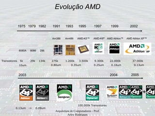 Evolução AMD
Arquitetura de Computadores - Prof.
Arley Rodrigues
1975 1979
8080A 8086
1982
286
1991
Am386
1993
Am486
1995
AMD-K5™
1997
AMD-K6®
1999
AMD Athlon™
2002
Transistores 5k 29k 134k 275k 1.200k 3.500k 9.300k 22.000k 37.000k
AMD Athlon XP™
2003
0.80um 0.35um 0.25um 0.18um 0.13um
0.13um -> 0.09um
10um
100.000k Transistores
2004
+
2005
 