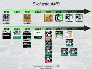 Evolução AMD
Arquitetura de Computadores - Prof.
Arley Rodrigues
1991 1992 1993 1994 1995 1996 1997 1998
1999 2000 2001 2002 2003 2004 2005 2006
am386 am486
+
 