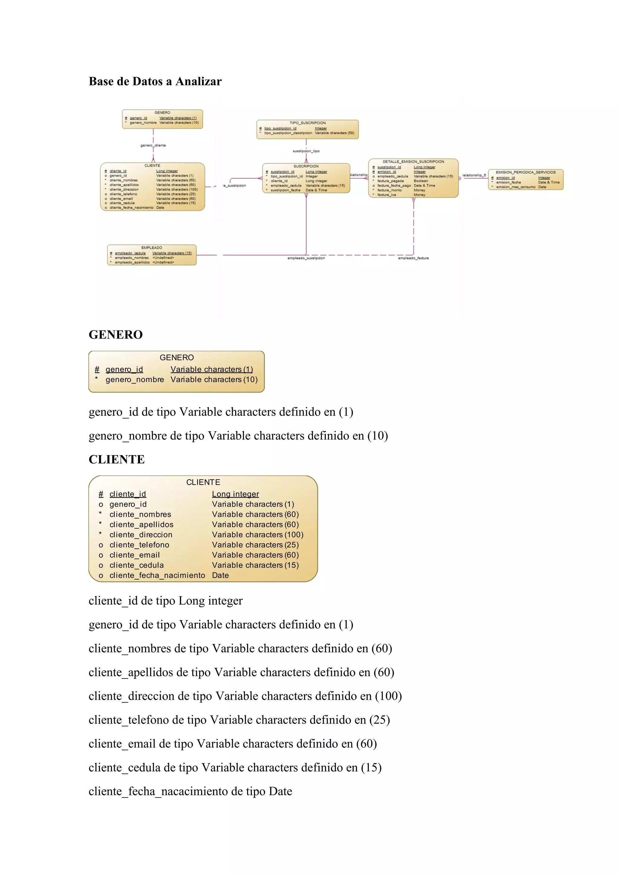 Base de Datos a Analizar
GENERO
genero_id de tipo Variable characters definido en (1)
genero_nombre de tipo Variable characters definido en (10)
CLIENTE
cliente_id de tipo Long integer
genero_id de tipo Variable characters definido en (1)
cliente_nombres de tipo Variable characters definido en (60)
cliente_apellidos de tipo Variable characters definido en (60)
cliente_direccion de tipo Variable characters definido en (100)
cliente_telefono de tipo Variable characters definido en (25)
cliente_email de tipo Variable characters definido en (60)
cliente_cedula de tipo Variable characters definido en (15)
cliente_fecha_nacacimiento de tipo Date
GENERO
#
*
genero_id
genero_nombre
Variable characters (1)
Variable characters (10)
CLIENTE
#
o
*
*
*
o
o
o
o
cliente_id
genero_id
cliente_nombres
cliente_apellidos
cliente_direccion
cliente_telefono
cliente_email
cliente_cedula
cliente_fecha_nacimiento
Long integer
Variable characters (1)
Variable characters (60)
Variable characters (60)
Variable characters (100)
Variable characters (25)
Variable characters (60)
Variable characters (15)
Date
 