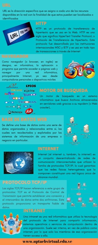 Arquitectura de desarrollo web | PDF