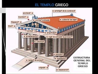 EL TEMPLO GRIEGO
 