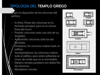 Según la disposición de las columnas del
pórtico:
- In Antis. Posee dos columnas en la
fachada principal, pero en la misma
línea del muro.
- Próstilo: columnas ante una sola de sus
fachadas.
- Anfipróstilo: columnas ante las dos
fachadas.
- Perípteros: las comunas rodean todo un
edificio.
- Seudoperipteros: las columnas rodean
todo el edificio, pero están adheridas al
muro, de modo que no es transitable.
- Díptero: templo períptero con doble fila
de columnas.
- Monóptero: circular.
TIPOLOGIA DEL TEMPLO GRIEGO
 