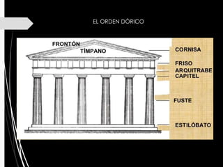EL ORDEN DÓRICO
 