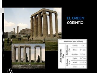 Templo de
Zeus
olímpico en
Atenas
EL ORDEN
CORINTIO
 