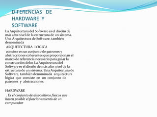 DIFERENCIAS DE
HARDWARE Y
SOFTWARE
La Arquitectura del Software es el diseño de
más alto nivel de la estructura de un sistema.
Una Arquitectura de Software, también
denominada
ARQUITECTURA LOGICA
consiste en un conjunto de patrones y
abstracciones coherentes que proporcionan el
marco de referencia necesario para guiar la
construcción delos La Arquitectura del
Software es el diseño de más alto nivel de la
estructura de un sistema. Una Arquitectura de
Software, también denominada arquitectura
lógica que consiste en un conjunto de
patrones y abstracciones.
HARDWARE
. Es el conjunto de dispositivos físicos que
hacen posible el funcionamiento de un
computador

 