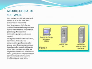 ARQUITECTURA DE
SOFTWARE
La Arquitectura del Software es el
diseño de más alto nivel de la
estructura de un sistema.
Una Arquitectura de Software,
también denominada Arquitectura
lógica, consiste en un conjunto de
patrones y abstracciones
coherentes que proporcionan el
marco .
La arquitectura de software define,
de manera abstracta, los
componentes que llevan a cabo
alguna tarea de computación, sus
interfaces y la comunicación entre
ellos. Toda arquitectura debe ser
implementable en una arquitectura
física, que consiste simplemente en
determinar qué computadora
tendrá asignada cada tarea.

 