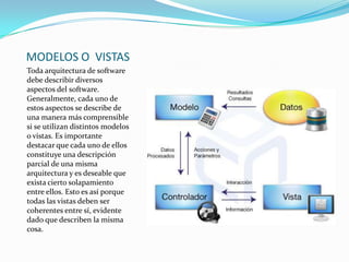 MODELOS O VISTAS
Toda arquitectura de software
debe describir diversos
aspectos del software.
Generalmente, cada uno de
estos aspectos se describe de
una manera más comprensible
si se utilizan distintos modelos
o vistas. Es importante
destacar que cada uno de ellos
constituye una descripción
parcial de una misma
arquitectura y es deseable que
exista cierto solapamiento
entre ellos. Esto es así porque
todas las vistas deben ser
coherentes entre sí, evidente
dado que describen la misma
cosa.

 