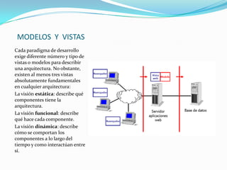 MODELOS Y VISTAS
Cada paradigma de desarrollo
exige diferente número y tipo de
vistas o modelos para describir
una arquitectura. No obstante,
existen al menos tres vistas
absolutamente fundamentales
en cualquier arquitectura:
La visión estática: describe qué
componentes tiene la
arquitectura.
La visión funcional: describe
qué hace cada componente.
La visión dinámica: describe
cómo se comportan los
componentes a lo largo del
tiempo y como interactúan entre
sí.

 
