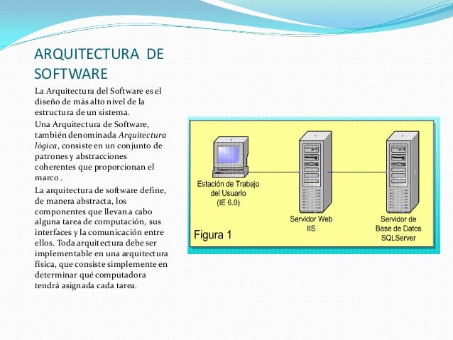 Arquitectura de hardware y software 2014