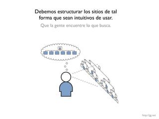 Debemos estructurar los sitios de tal
 forma que sean intuitivos de usar.
  Que la gente encuentre lo que busca.




                                         http://jjg.net
 