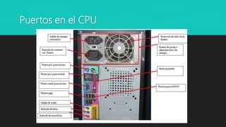 Puertos en el CPU
 