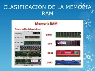 CLASIFICACIÓN DE LA MEMORIA
RAM
 