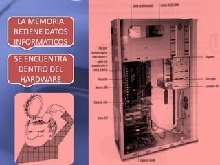 LA MEMORIA
RETIENE DATOS
INFORMATICOS
SE ENCUENTRA
DENTRO DEL
HARDWARE
 