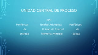 UNIDAD CENTRAL DE PROCESO
CPU
Periféricos Unidad Aritmética Periféricos
de Unidad de Control de
Entrada Memoria Principal Salida
 