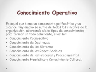 Conocimiento Operativo
Es aquel que tiene un componente polifacético y un
alcance muy amplio se nutre de todos los rincones de la
organización, abarcando siete tipos de conocimientos
para formar un todo coherente, ellos son:
• Conocimiento Cognoscitivo
• Conocimiento de Destrezas
• Conocimiento de los Sistemas
• Conocimiento de las Redes Sociales
• Conocimiento de los Procesos y Procedimientos
• Conocimiento Heurístico y Conocimiento Cultural.
 