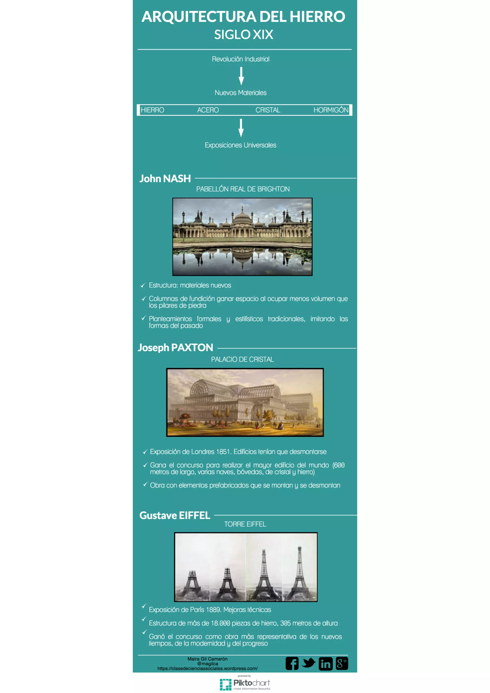 Arquitectura del hierro