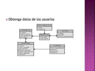  Obtenga datos de los usuarios
 