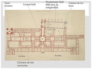 Cámara de los
comunes
Westminster Hall
(900 años de
antigüedad)
Central Hall
Torre
Victoria
Cámara de los
lores
 