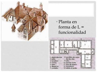 • Planta en
forma de L =
funcionalidad
 