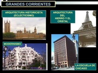 ARQUITECTURA
DEL
HIERRO Y EL
CRISTAL
MODERNISMO
GRANDES CORRIENTES
ARQUITECTURA HISTORICISTA
(ECLECTICISMO)
LA ESCUELA DE
CHICAGO
 