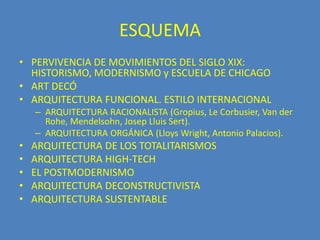 ESQUEMA
• PERVIVENCIA DE MOVIMIENTOS DEL SIGLO XIX:
  HISTORISMO, MODERNISMO y ESCUELA DE CHICAGO
• ART DECÓ
• ARQUITECTURA FUNCIONAL. ESTILO INTERNACIONAL
    – ARQUITECTURA RACIONALISTA (Gropius, Le Corbusier, Van der
      Rohe, Mendelsohn, Josep Lluis Sert).
    – ARQUITECTURA ORGÁNICA (Lloys Wright, Antonio Palacios).
•   ARQUITECTURA DE LOS TOTALITARISMOS
•   ARQUITECTURA HIGH-TECH
•   EL POSTMODERNISMO
•   ARQUITECTURA DECONSTRUCTIVISTA
•   ARQUITECTURA SUSTENTABLE
 