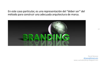 10
Daniel Naranjo
dfnaranj@Gmail.com
www.cuartodereblujo.blogspot.com
En este caso particular, es una representación del “deber ser” del
método para construir una adecuada arquitectura de marca.
 
