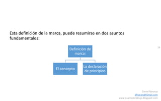 24
Daniel Naranjo
dfnaranj@Gmail.com
www.cuartodereblujo.blogspot.com
Esta definición de la marca, puede resumirse en dos asuntos
fundamentales:
Definición de
marca:
El concepto
La declaración
de principios
 