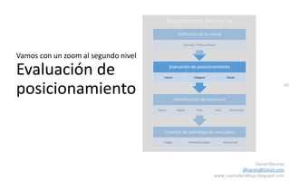 40
Daniel Naranjo
dfnaranj@Gmail.com
www.cuartodereblujo.blogspot.com
Arquitectura de marca
Vamos con un zoom al segundo nivel
Evaluación de
posicionamiento
Creación de estrategia de mercadeo
Imagen Marketing integral Asociaciones
Identificación de escenario
Bueno Regular Malo Crisis Desconocido
Evaluación de posicionamiento
Interno Categoría Cliente
Definición de la marca
Concepto / Razón profunda
 