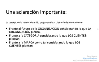 65
Daniel Naranjo
dfnaranj@Gmail.com
www.cuartodereblujo.blogspot.com
Una aclaración importante:
La percepción la hemos obtenido preguntando al cliente la debemos evaluar:
• Frente al futuro de la ORGANIZACIÓN considerando lo que LA
ORGANIZACIÓN piensa.
• Frente a la CATEGORÍA considerando lo que LOS CLIENTES
piensan.
• Frente a la MARCA como tal considerando lo que LOS
CLIENTES piensan
 