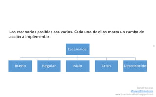 71
Daniel Naranjo
dfnaranj@Gmail.com
www.cuartodereblujo.blogspot.com
Los escenarios posibles son varios. Cada uno de ellos marca un rumbo de
acción a implementar:
Escenarios:
Bueno Regular Malo Crisis Desconocido
 