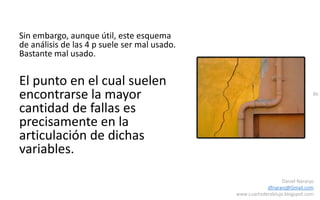 86
Daniel Naranjo
dfnaranj@Gmail.com
www.cuartodereblujo.blogspot.com
Sin embargo, aunque útil, este esquema
de análisis de las 4 p suele ser mal usado.
Bastante mal usado.
El punto en el cual suelen
encontrarse la mayor
cantidad de fallas es
precisamente en la
articulación de dichas
variables.
 