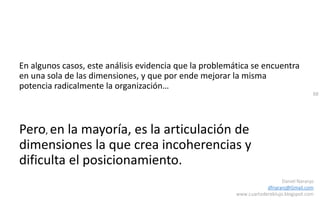 88
Daniel Naranjo
dfnaranj@Gmail.com
www.cuartodereblujo.blogspot.com
En algunos casos, este análisis evidencia que la problemática se encuentra
en una sola de las dimensiones, y que por ende mejorar la misma
potencia radicalmente la organización…
Pero, en la mayoría, es la articulación de
dimensiones la que crea incoherencias y
dificulta el posicionamiento.
 