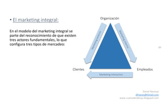 89
Daniel Naranjo
dfnaranj@Gmail.com
www.cuartodereblujo.blogspot.com
• El marketing integral:
En el modelo del marketing integral se
parte del reconocimiento de que existen
tres actores fundamentales, lo que
configura tres tipos de mercadeo:
Organización
EmpleadosClientes
Marketing interactivo
 