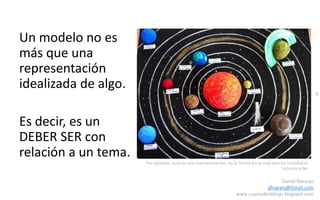 9
Daniel Naranjo
dfnaranj@Gmail.com
www.cuartodereblujo.blogspot.com
Un modelo no es
más que una
representación
idealizada de algo.
Es decir, es un
DEBER SER con
relación a un tema.
Por ejemplo, esta es una representación, no la forma en la cual luce en realidad el
sistema solar
 