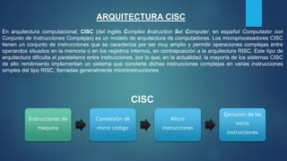 En arquitectura computacional, CISC (del inglés Complex Instruction Set Computer, en español Computador con
Conjunto de Instrucciones Complejas) es un modelo de arquitectura de computadores. Los microprocesadores CISC
tienen un conjunto de instrucciones que se caracteriza por ser muy amplio y permitir operaciones complejas entre
operandos situados en la memoria o en los registros internos, en contraposición a la arquitectura RISC. Este tipo de
arquitectura dificulta el paralelismo entre instrucciones, por lo que, en la actualidad, la mayoría de los sistemas CISC
de alto rendimiento implementan un sistema que convierte dichas instrucciones complejas en varias instrucciones
simples del tipo RISC, llamadas generalmente microinstrucciones.
ARQUITECTURA CISC
Instrucciones de
maquina
Conversión de
micro código
Micro
instrucciones
Ejecución de las
micro
instrucciones
CISC
 