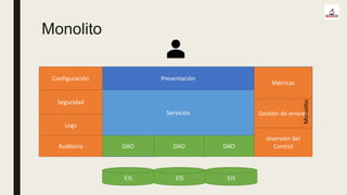 Métricas
Gestión de erroresServicios
DAO
Monolito
Monolito
Presentación
Inversión del
Control
EIS
DAO DAO
EIS EIS
Configuración
Logs
Auditoría
Seguridad
 