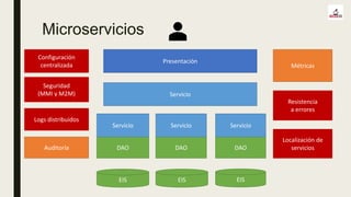 Métricas
Resistencia
a errores
Servicio
DAO
Microservicios
Presentación
Localización de
servicios
EIS
DAO DAO
EIS EIS
Servicio Servicio Servicio
Configuración
centralizada
Logs distribuidos
Auditoría
Seguridad
(MMI y M2M)
 