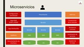 Métricas
Resistencia
a errores
Servicio
DAO
Microservicios
Presentación
Localización de
servicios
EIS
DAO DAO
EIS EIS
Servicio Servicio Servicio
Configuración
centralizada
Logs distribuidos
Auditoría
Seguridad
(H2M y M2M)
Composición
de la solución
Gestión de
la carga
Documentación de
interfaces
 