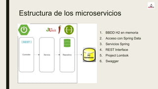 Estructura de los microservicios
1. BBDD H2 en memoria
2. Acceso con Spring Data
3. Servicios Spring
4. REST Interface
5. Project Lombok
6. Swagger
 
